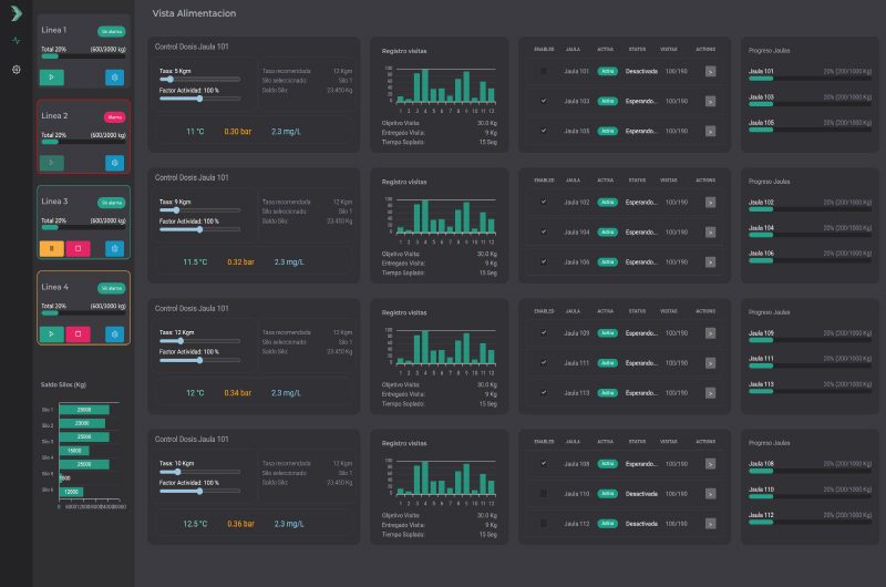 Alimentación automatizada — imagen 8